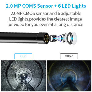 CMOS Sensor and 6 LED Light